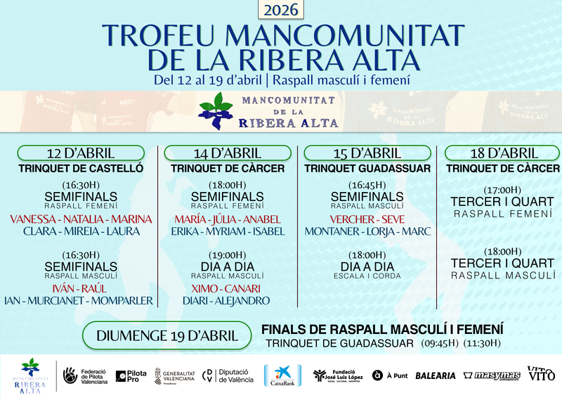 Trofeu Mancomunitat Ribera Alta Femení